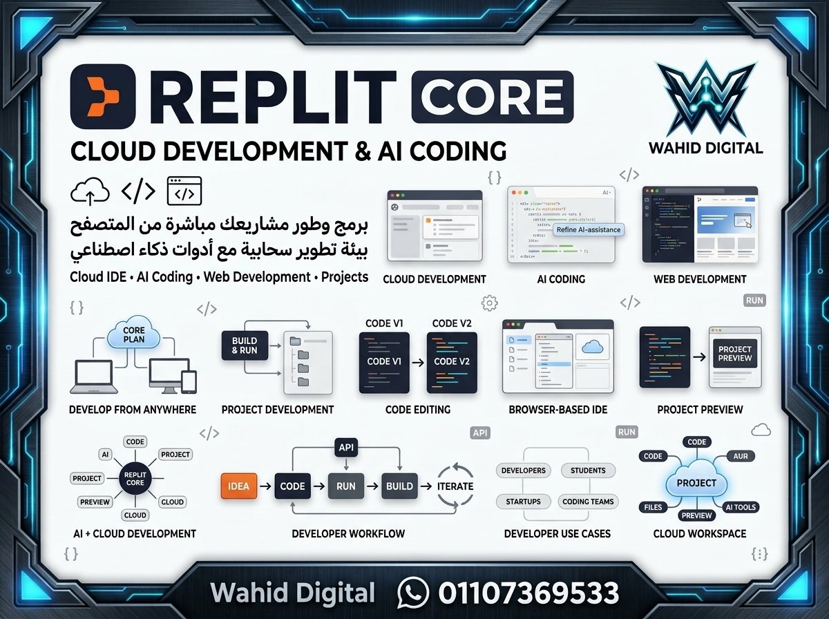اشتراك Replit Core
